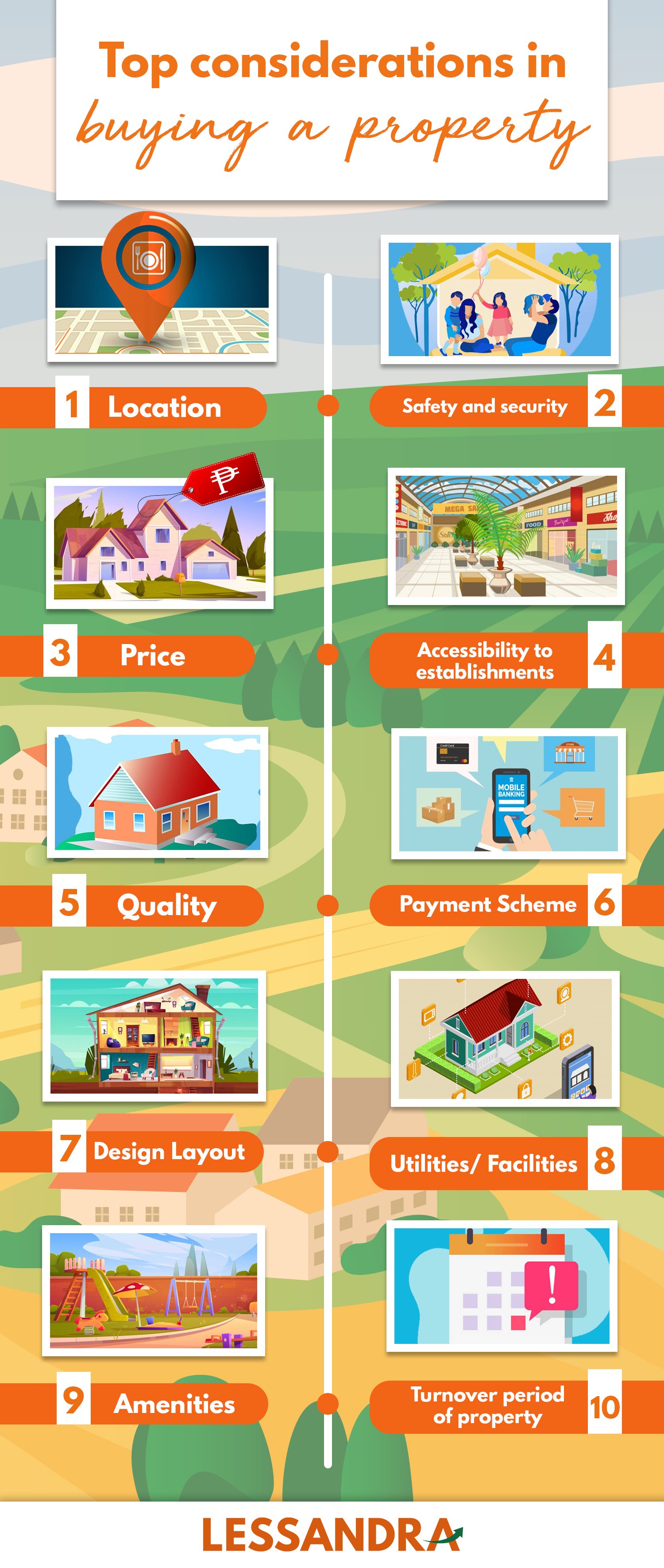 What should i consider store when buying a house